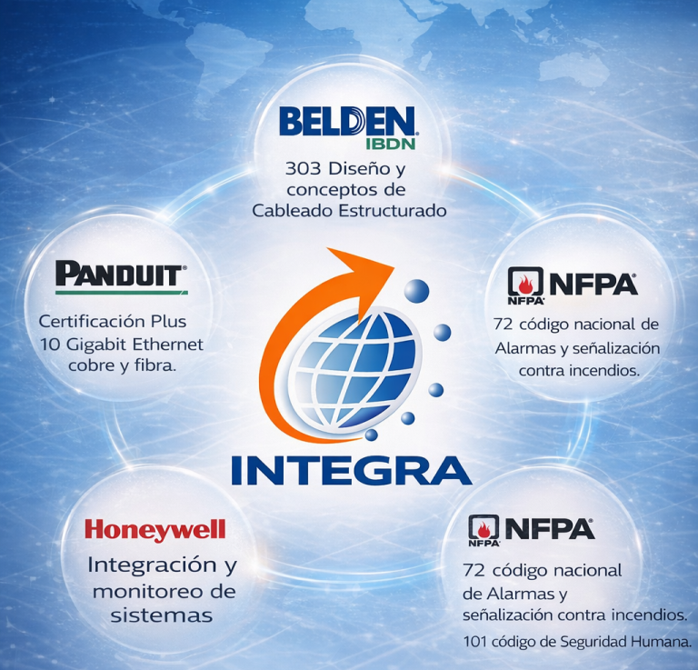 Cableado estructurado